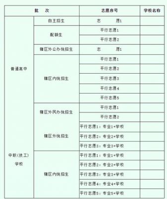 遵义中考改志愿须知（遵义中考志愿填报技巧与指南2021）