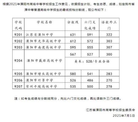 江苏常州溧阳中考志愿（2021年溧阳中考政策）