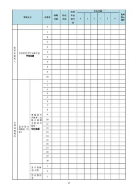 韶关中考填写志愿（广东中考志愿表怎么填写样本2021）