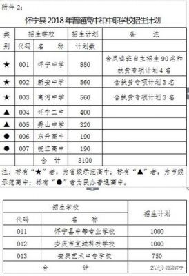 2016怀宁中考志愿表（怀宁县中考志愿填报时间）