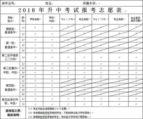 2021宁波中考填志愿（宁波市中考志愿）