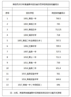 颖上一中本科升学率（颍上一中本科升学率）