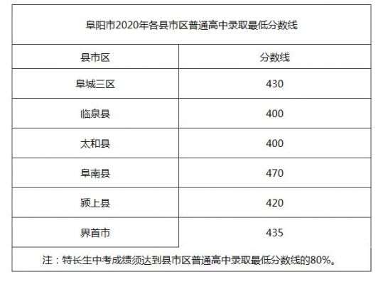 颖上一中本科升学率（颍上一中本科升学率）