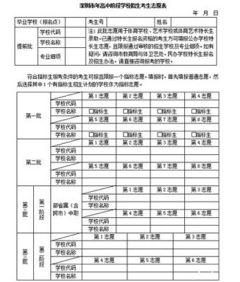 深圳中考志愿怎样填（深圳中考志愿怎样填容易录取）