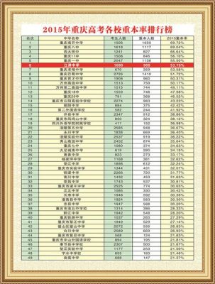 重庆市江津中学升学率（重庆市江津中学高考喜报）