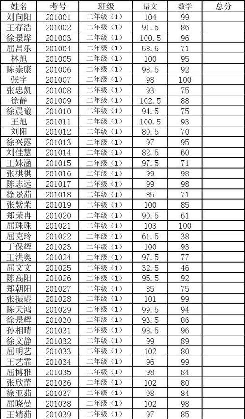 昌乐小学升学率（昌乐小学成绩排名）