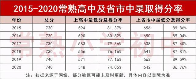 2016张家港高中升学率（2020年张家港各高中高考录取率）