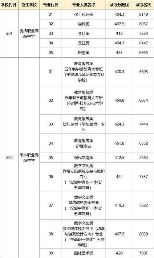 临平普通高中的升学率（临平区普高）