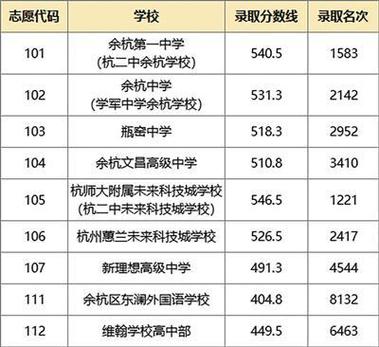 临平普通高中的升学率（临平区普高）