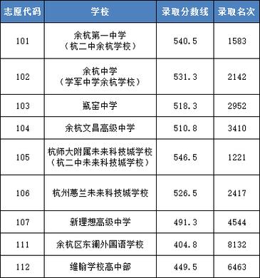 临平普通高中的升学率（临平区普高）