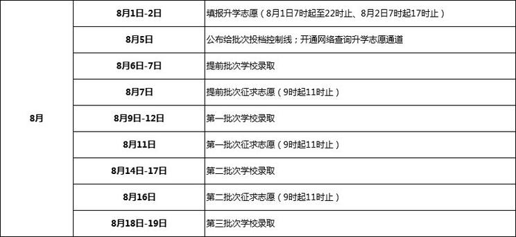 南京中考志愿时间（南京中考填报志愿时间）