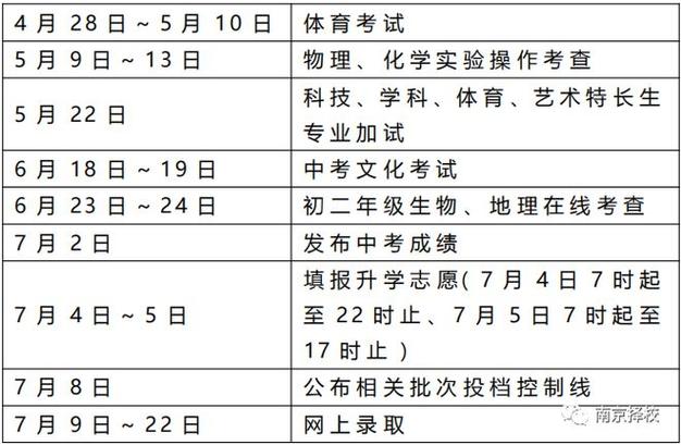 南京中考志愿时间（南京中考填报志愿时间）