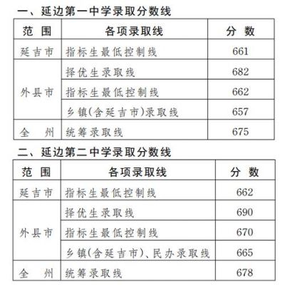 延边二中2017年升学率（延边二中2017年升学率如何）