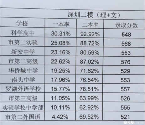 深圳中考志愿不好定（深圳中考填志愿）