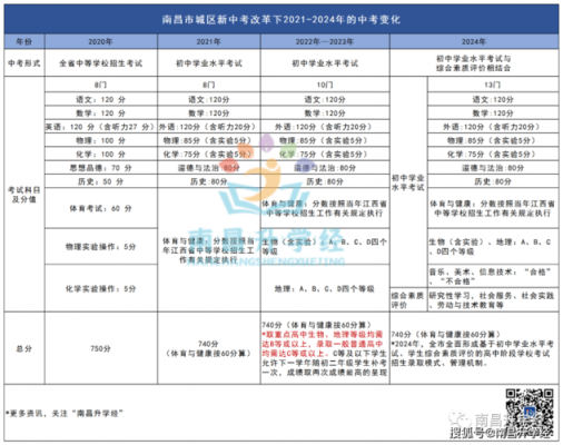 江西中考志愿填报指南（2021江西中考报考志愿填报规则及注意事项）