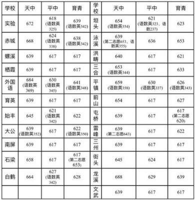 浙江天台中考志愿（浙江天台中考志愿是一模还是二模）