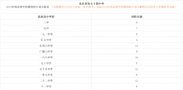 54中高考升学率天津（天津54中一本率）