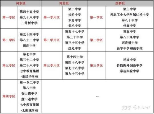 54中高考升学率天津（天津54中一本率）