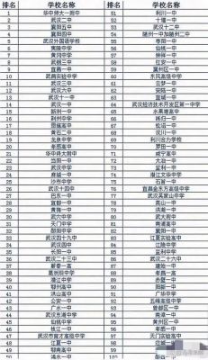 合肥卓越高中升学率（合肥卓越高中2020年录取线）