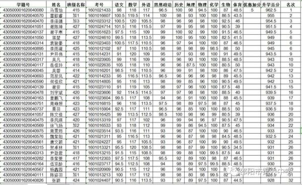 邵阳中考升学率2019（邵阳市2021中考总人数）