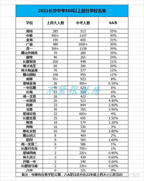 长沙中考升学率jzb.com（长沙中考升学率2022）