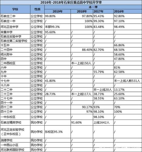 辛集高中升学率排名（辛集高中升学率排名前十）