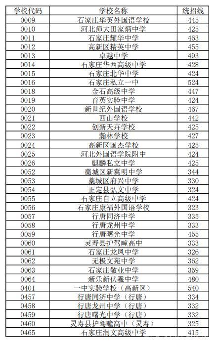 辛集高中升学率排名（辛集高中升学率排名前十）