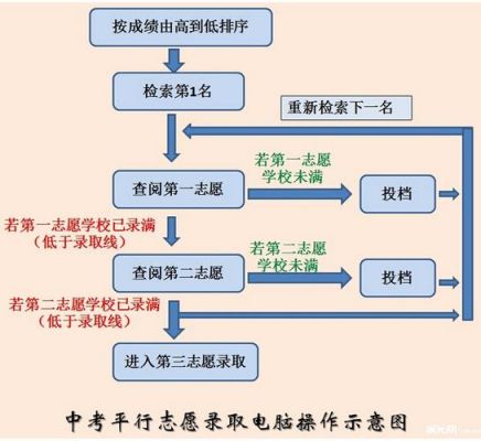 天津中考平行志愿录取规则2017（天津中考报志愿是平行志愿吗）