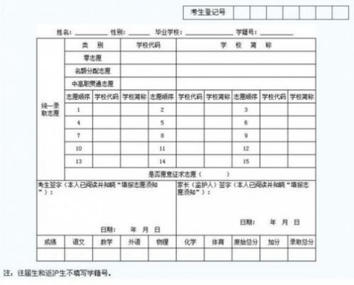 阿坝中考志愿填报表（中考志愿填报技巧与指南2021四川）