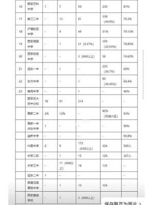 翠园高中升学率（翠园高中升学率如何）