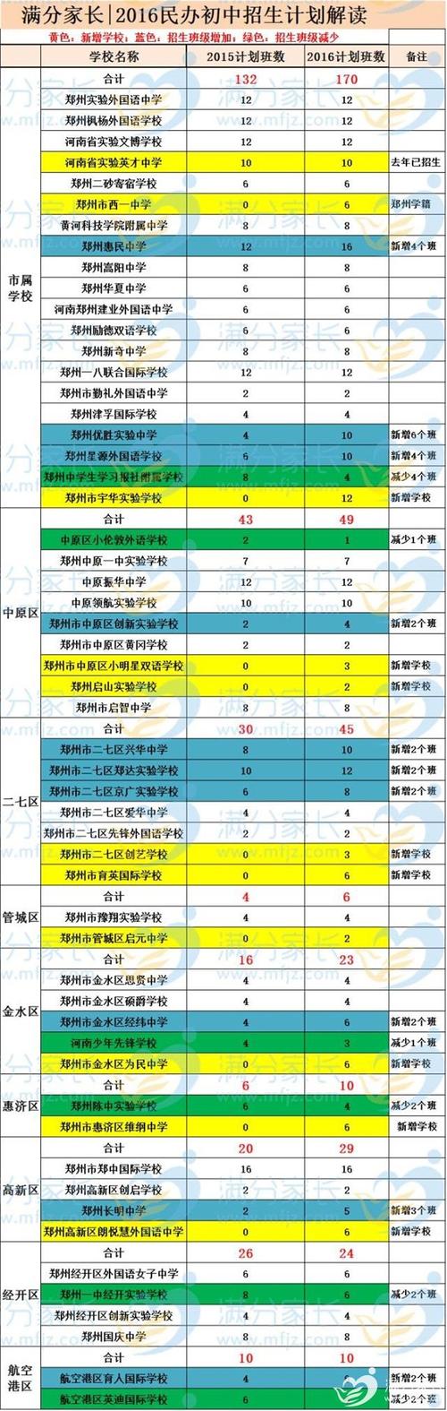 郑州十六中2016升学率（郑州十六中升学率怎样）