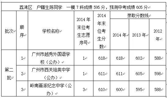 广州中考志愿指标批（广州中考志愿批次）