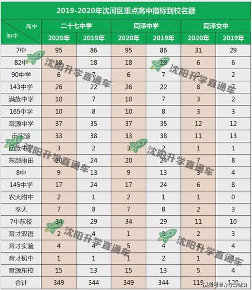 同泽高中本科升学率（同泽高中2020）