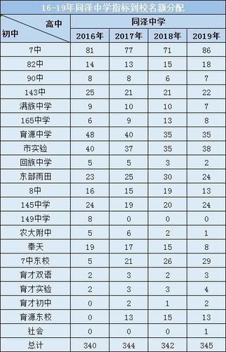 同泽高中本科升学率（同泽高中2020）