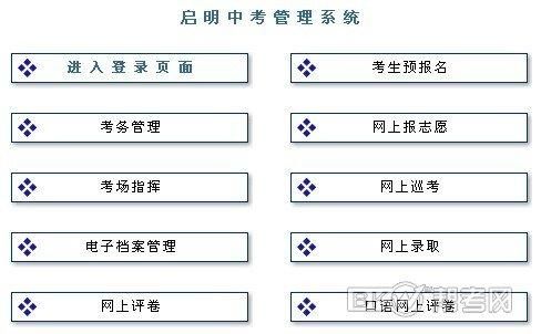 东莞中考报志愿经验（中考志愿填报网站登录东莞）