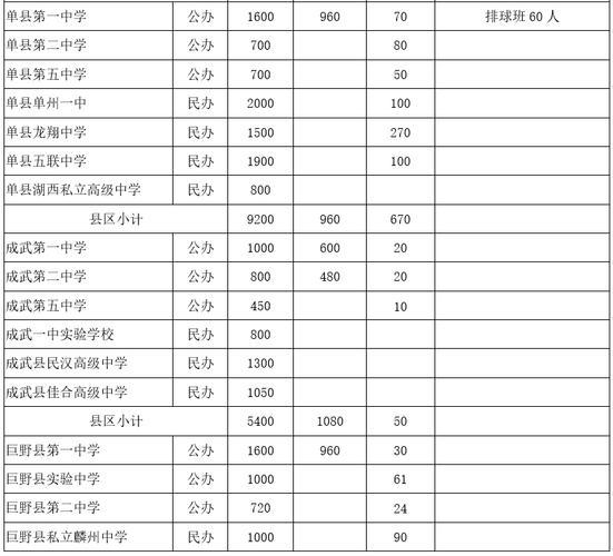 菏泽一中2015升学率（菏泽一中高考升学率2021）