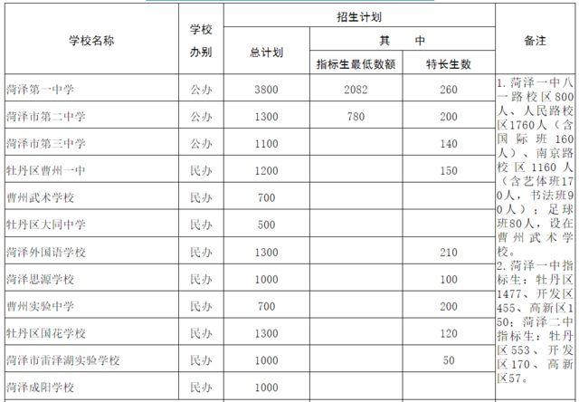 菏泽一中2015升学率（菏泽一中高考升学率2021）