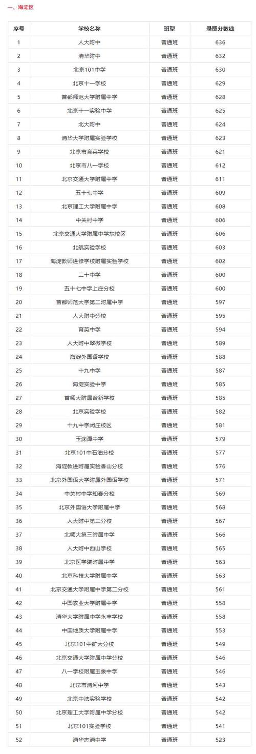 北京汇文中学普高升学率（北京汇文中学2021中考录取分数线）