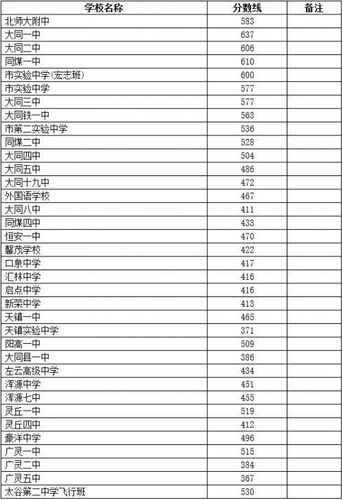 2017银川市中考升学率（2017银川中考分数线）