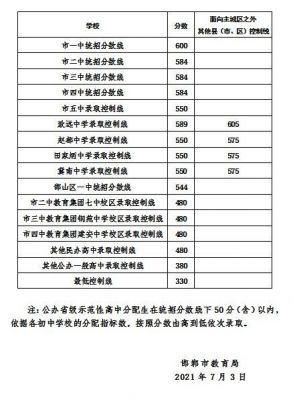 邯郸致远中学升学率（邯郸致远中学升学率如何）