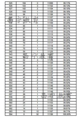 2018西宁中考志愿（2017西宁中考）