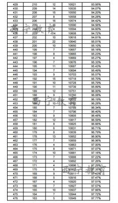 2018西宁中考志愿（2017西宁中考）