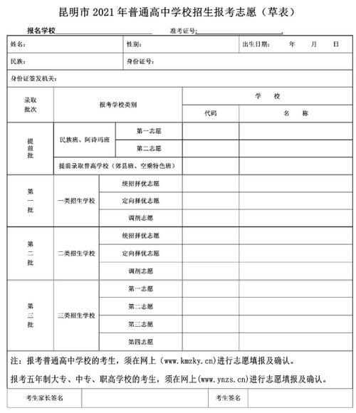 云南中考志愿标准（2021年云南中考填志愿）