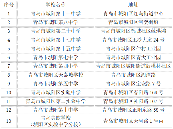 青岛初中历年升学率（青岛初中历年升学率排名）