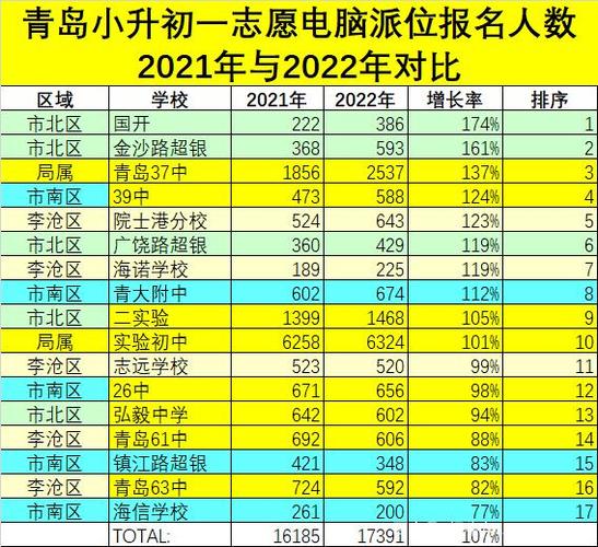 青岛初中历年升学率（青岛初中历年升学率排名）