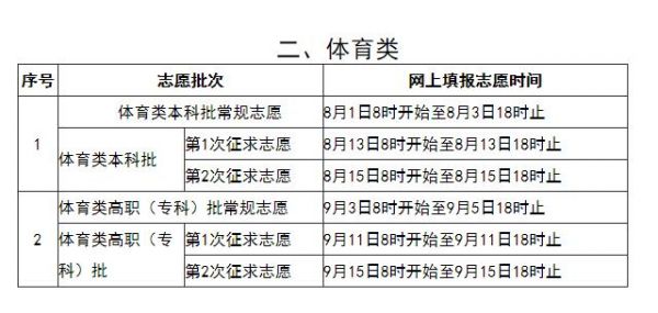 河南林州中考报志愿（2021年林州市中招考试填志愿）