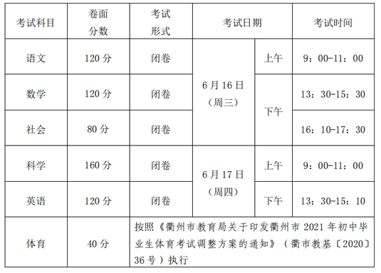 衢州中考成绩填报志愿（衢州中考录取结果什么时候公布）