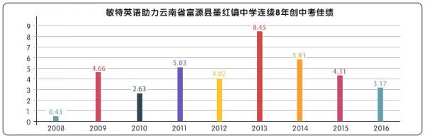 富源中学升学率（富源中学升学率排名）