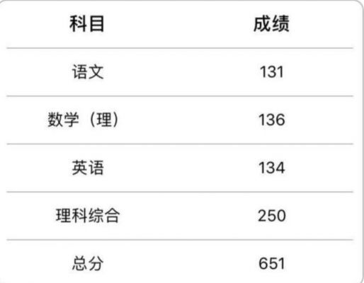 理工附分的高考升学率（理工附分校高考成绩 2018）