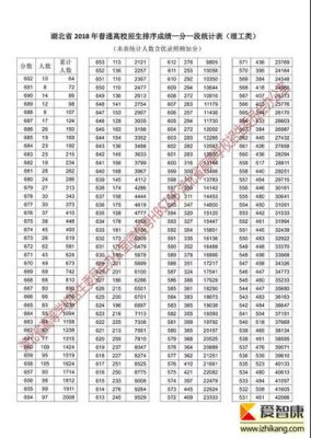 理工附分的高考升学率（理工附分校高考成绩 2018）